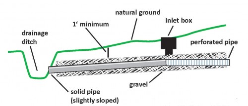 drainage_Page_3